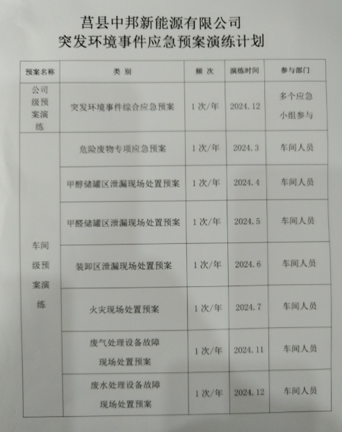 莒县中邦新能源有限公司突发环境事件应急预案演练计划